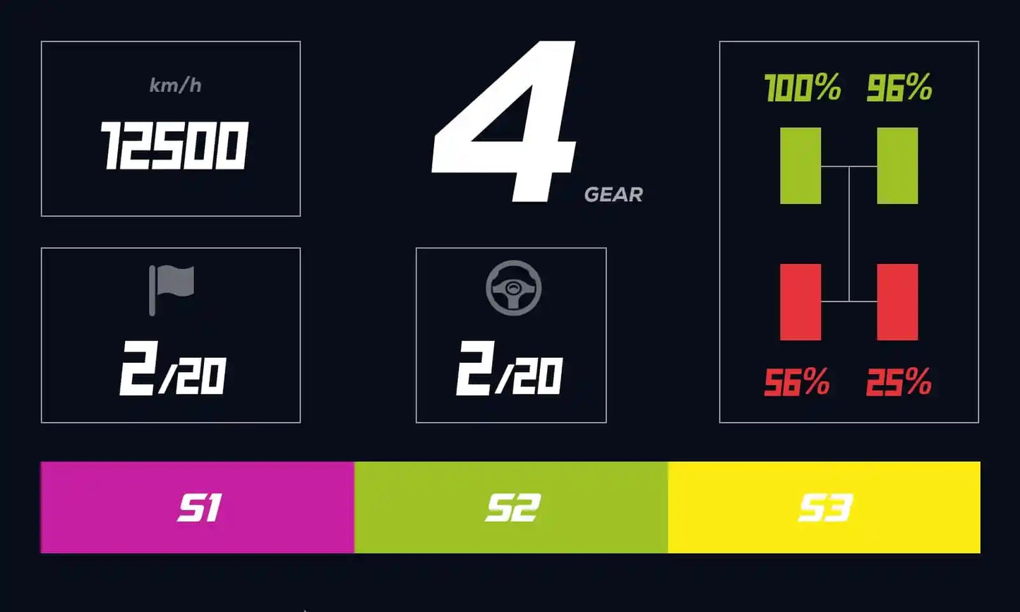 MOZA Racing RM HD Racing Dashboard Screen