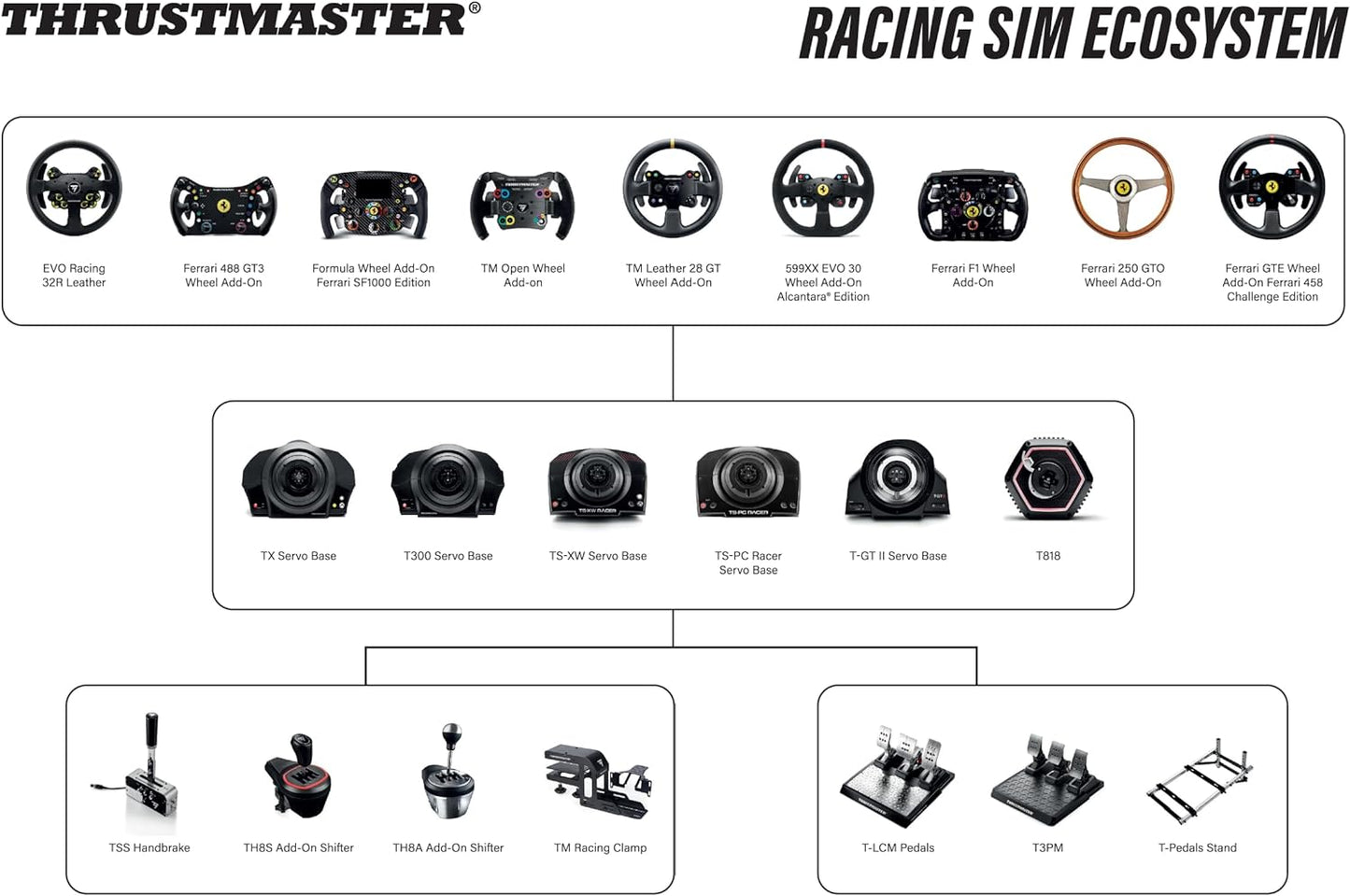 Thrustmaster EVO Racing 32R GT Wheel add-on