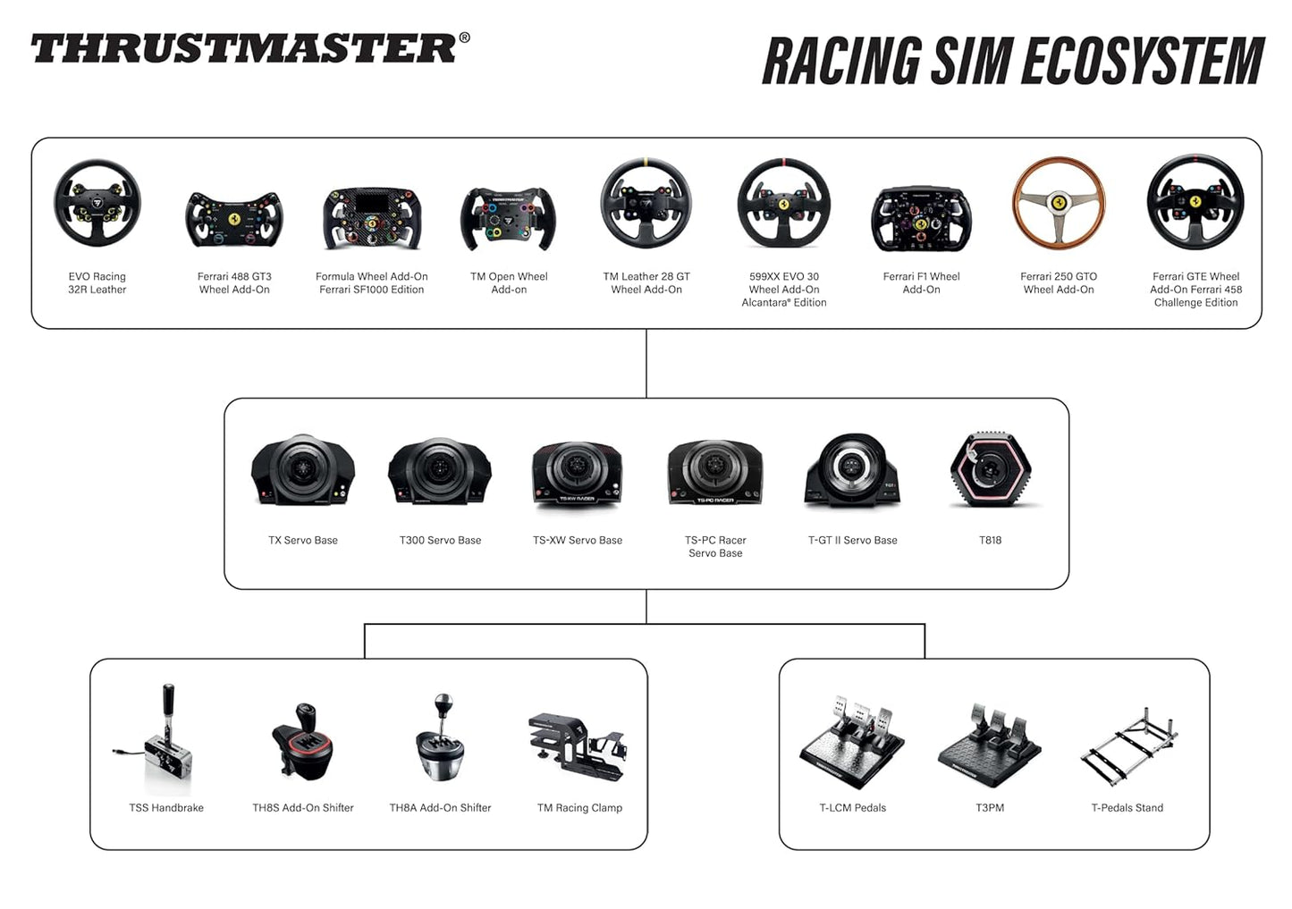 Thrustmaster TH8S Shifter